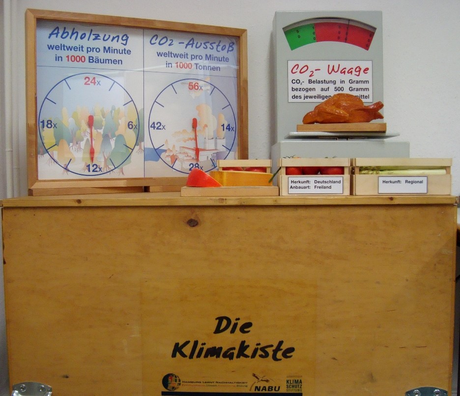Klimawaage Klimawaage